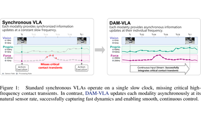 Preview of DAM-VLA: Decoupled Asynchronous Multimodal Vision Language Action Model