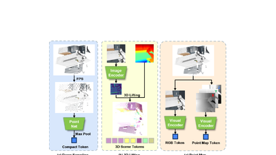 Preview of PointMapPolicy: Structured Point Cloud Processing for Multi-Modal Imitation Learning